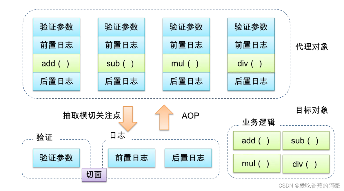 AOP切面编程