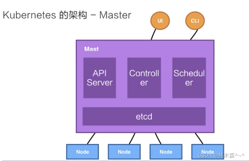 K8S系列（一）Kubernetes简介