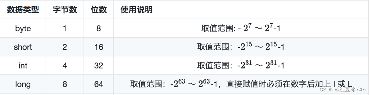 Java八种基本数据类型&字符串&运算符(图文详解)