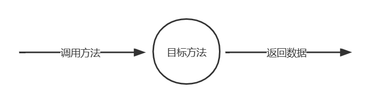 设计模式之代理模式（静态&动态）代理