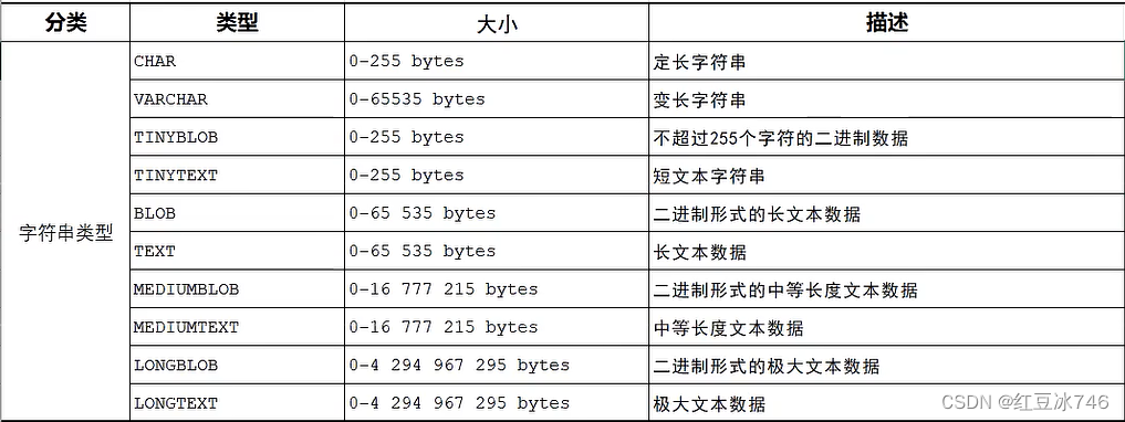 MySQL基本SQL语句1（DDL）