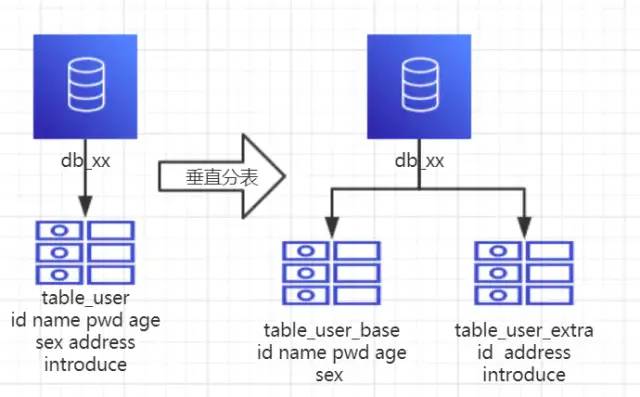 分库分表详解