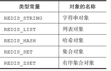 redis底层数据结构详解