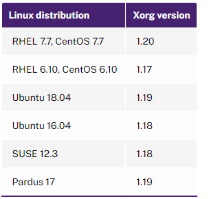 通过脚本自动化快速安装Citrix Linux VDA