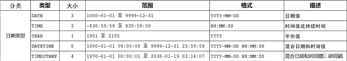 MySQL基本SQL语句1（DDL）