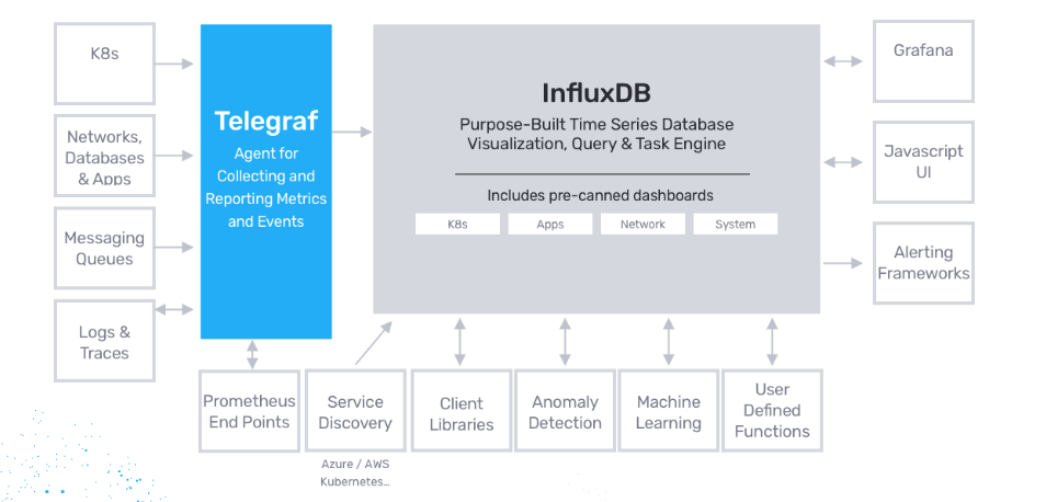 InfluxDB系列（一）influxDB简介