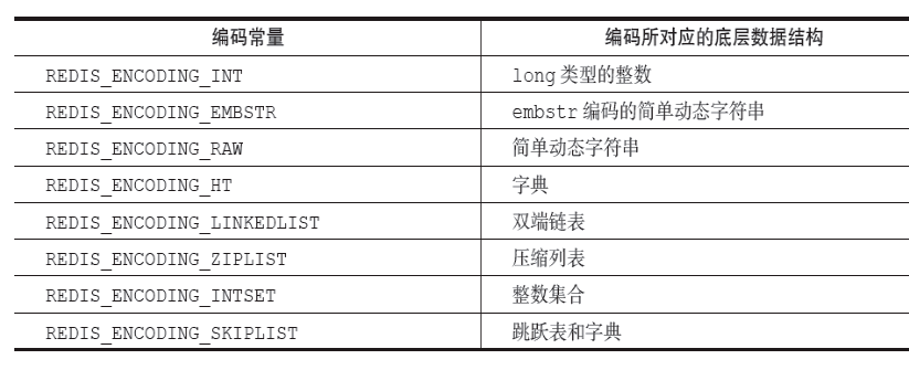 redis底层数据结构详解