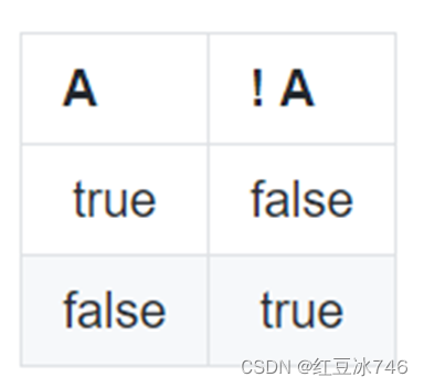 Java八种基本数据类型&字符串&运算符(图文详解)