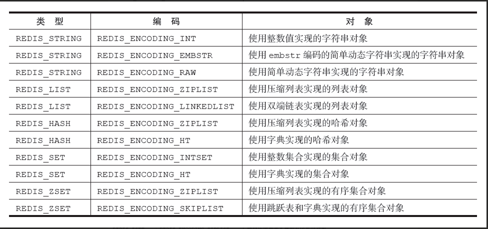 redis底层数据结构详解