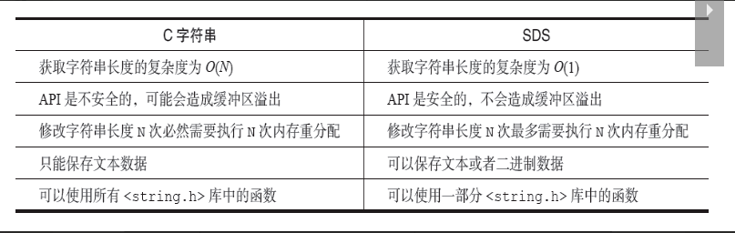 redis底层数据结构详解