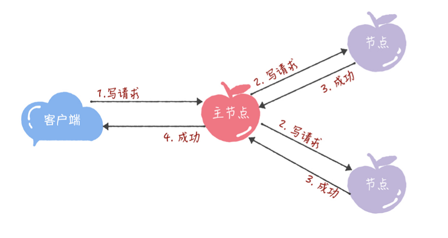 Poxos算法详解（二）