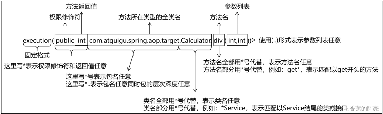 AOP切面编程