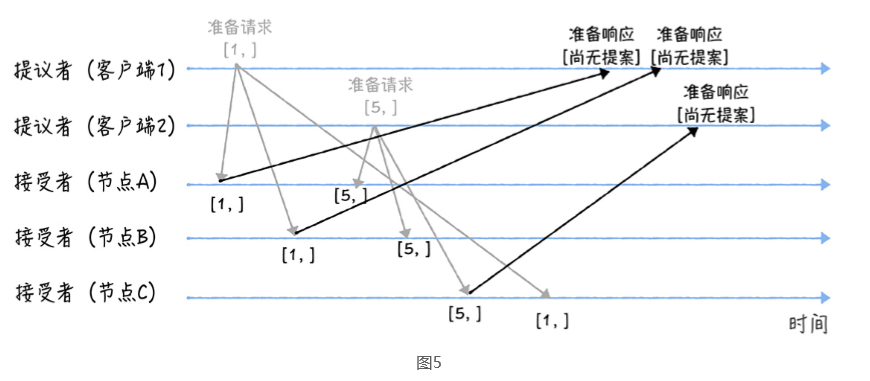 Paxos 算法详解（一）