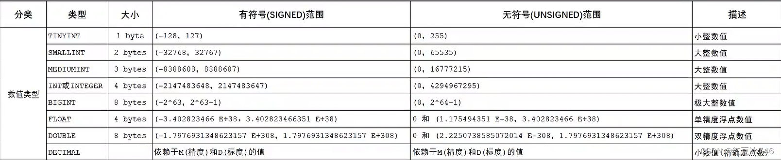 MySQL基本SQL语句1（DDL）