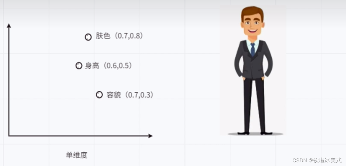 向量数据库的理论知识