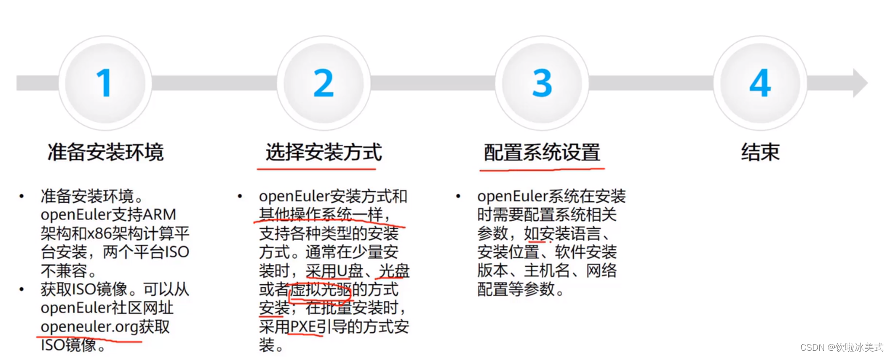 openEuler学习总结1（仅供学习参考）