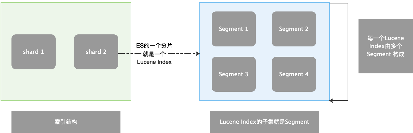 数据量大效率低如何优化（3）【elasticSearch的介绍及注意要点】