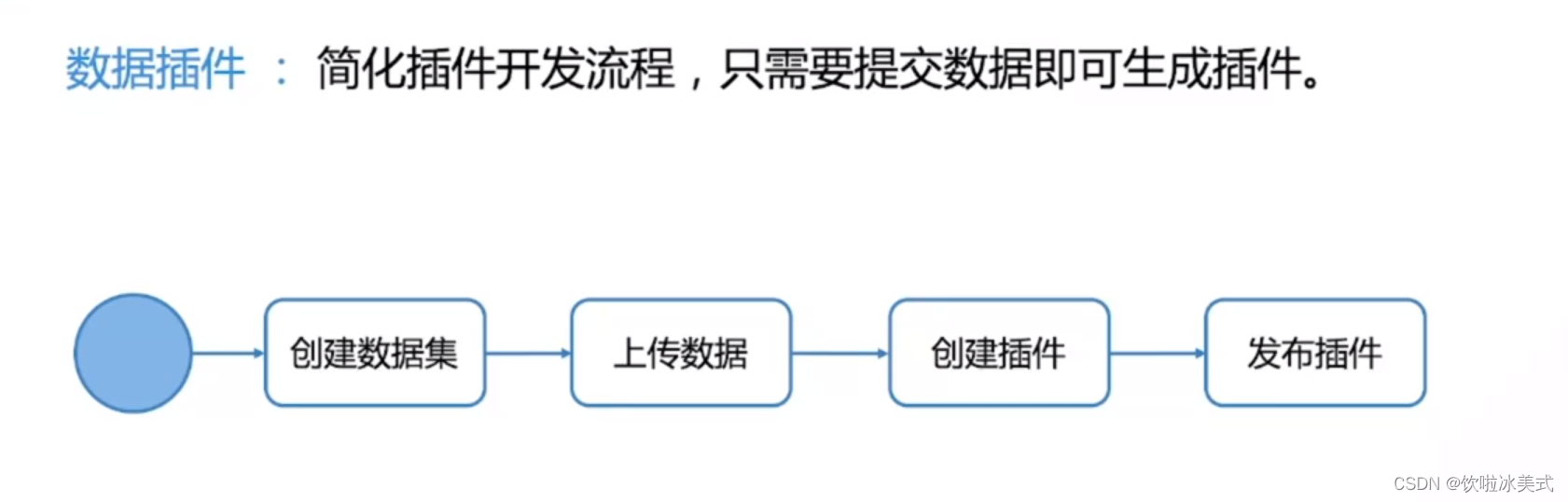 灵境矩阵平台x百度---智能体（一）