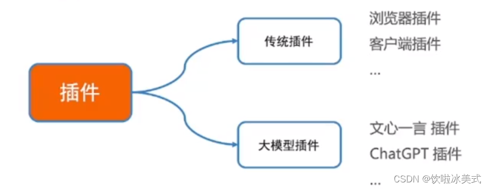 灵境矩阵平台x百度---智能体（一）