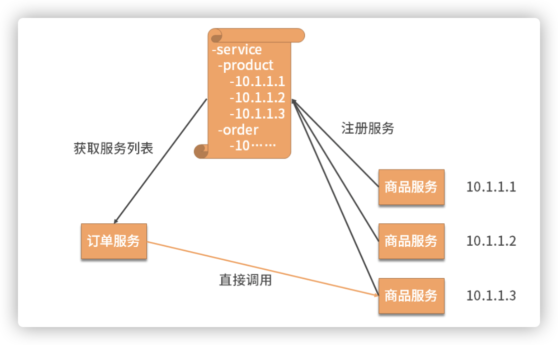 后端服务太多，且涉及多种语言，如何进行高效管理？