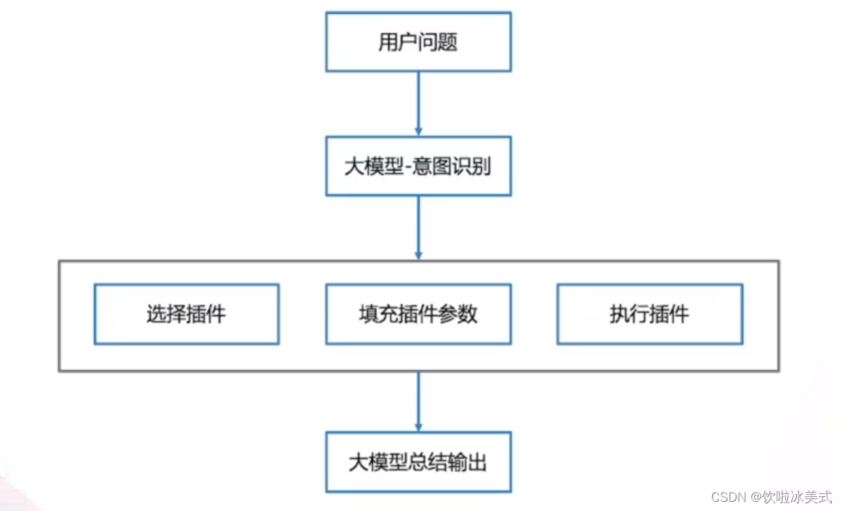 灵境矩阵平台x百度---智能体（一）