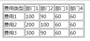 LHC大神问的矩阵转置问题