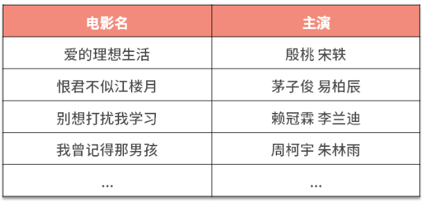 快乐学Python，数据分析之获取数据方法「公开数据或爬虫」