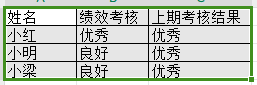 快乐学Python，如何使用Python处理文件（csv、Excel、html）数据？