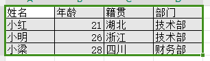 快乐学Python，如何使用Python处理文件（csv、Excel、html）数据？