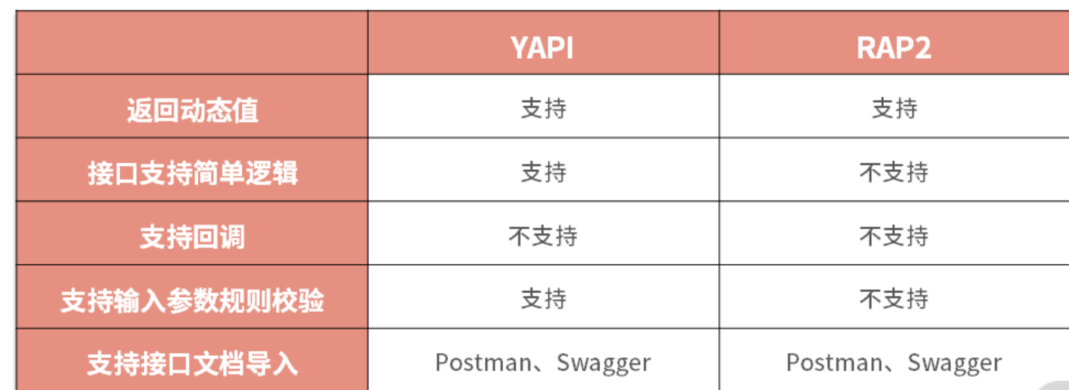 什么是Mock？为什么要使用Mock呢？