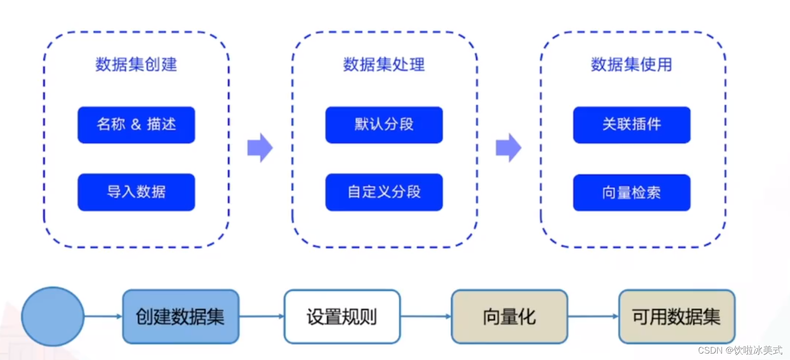 灵境矩阵平台x百度---智能体（一）