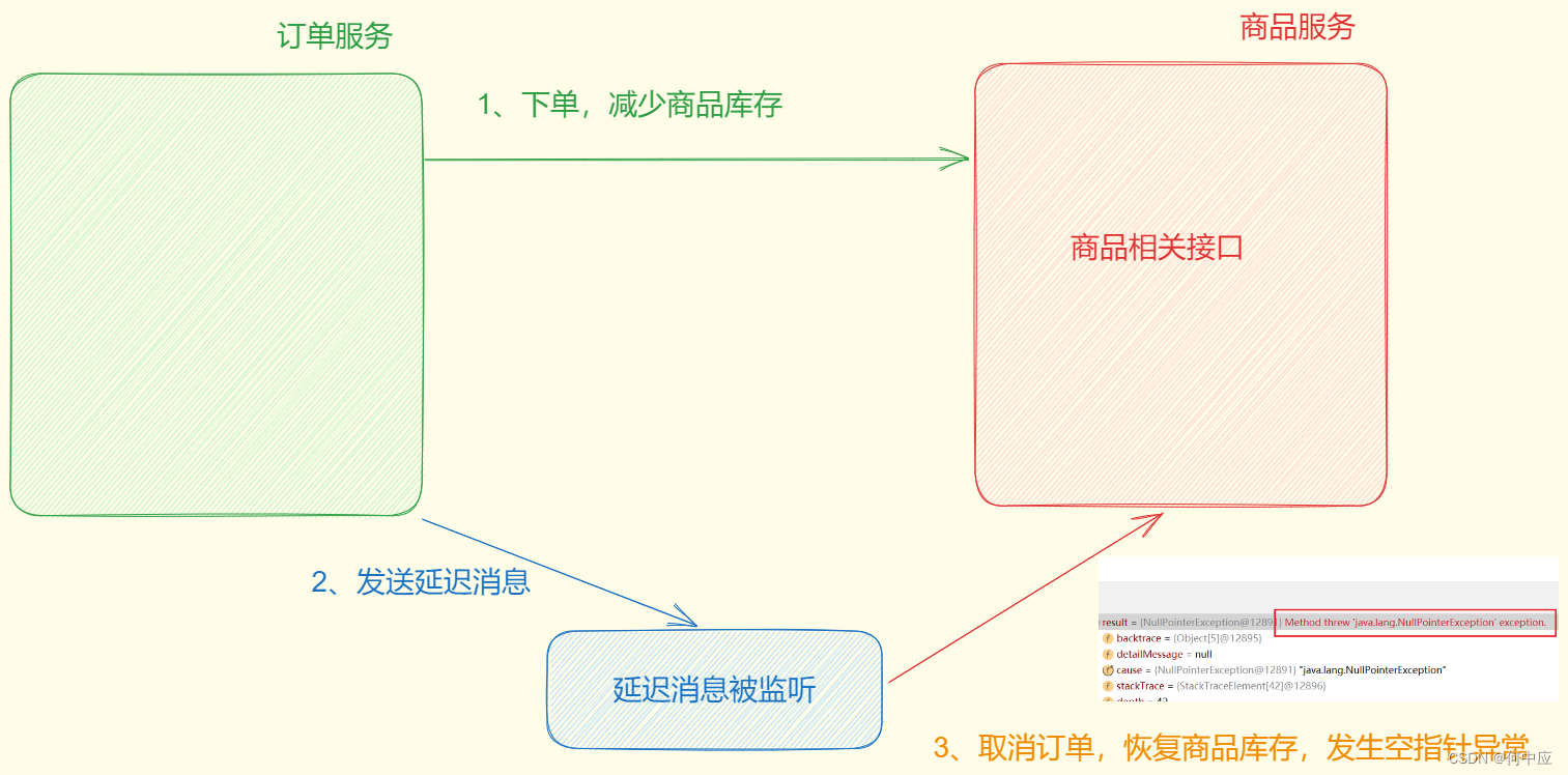 使用Feign出现空指针异常