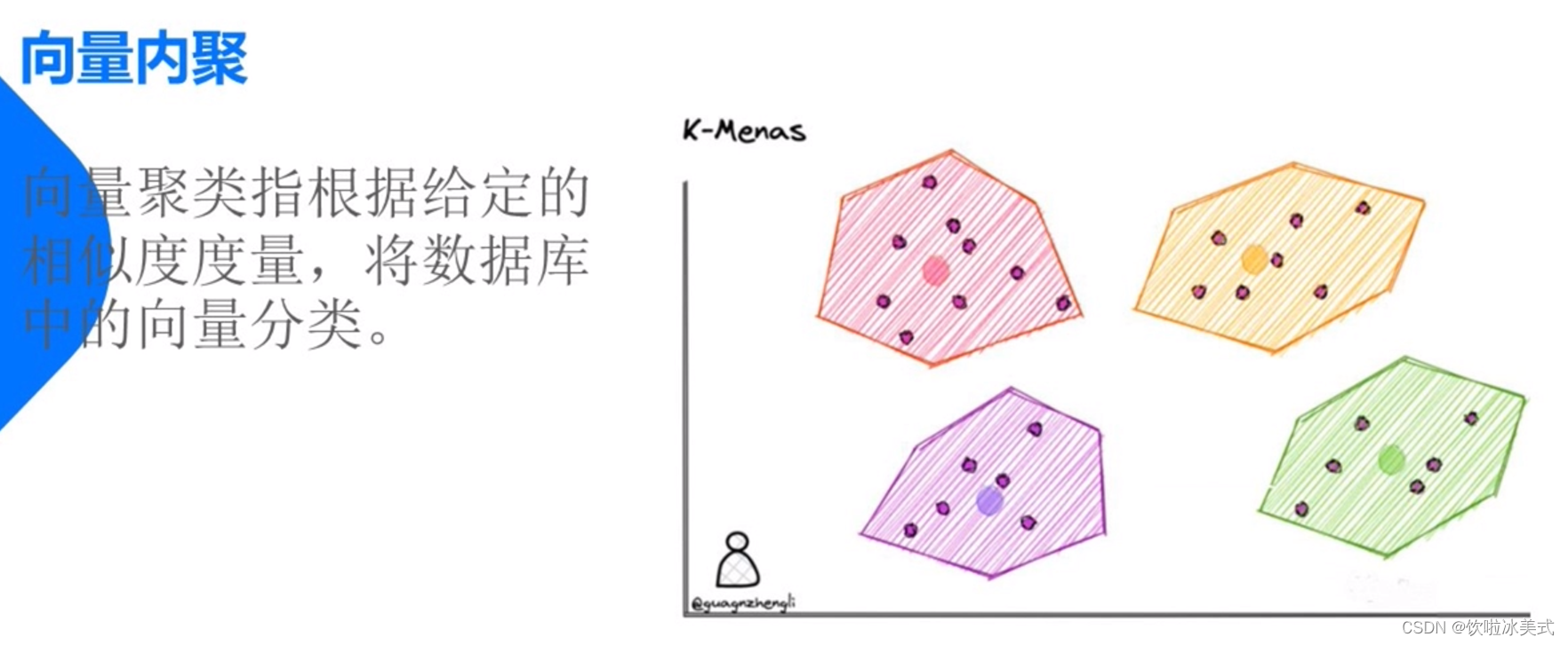 向量数据库的理论知识