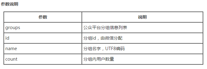 微信开发第3章 通过accesstoken获取用户分组