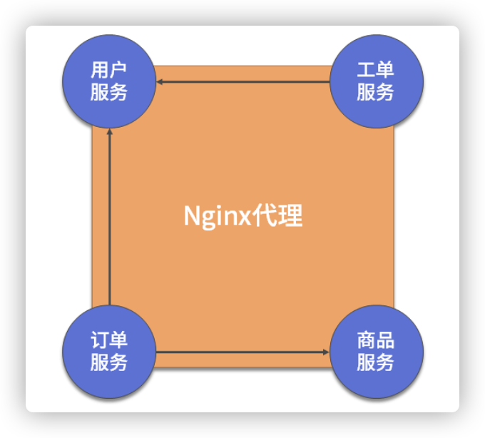 后端服务太多，且涉及多种语言，如何进行高效管理？