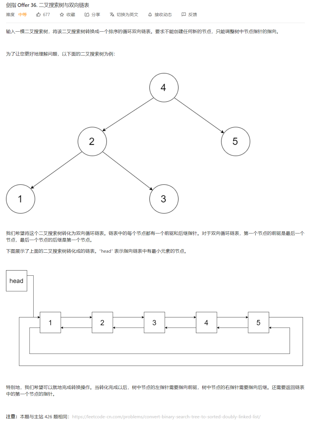 【C++】二叉搜索树经典OJ题目