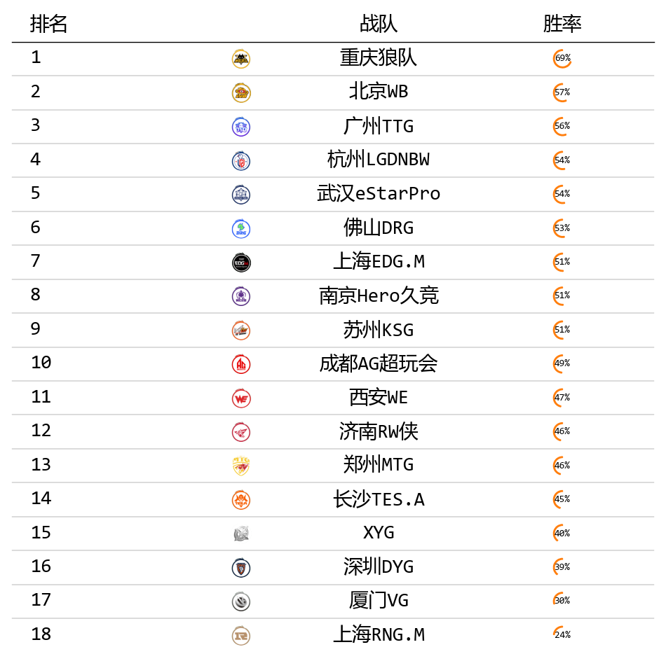 创建华丽的数据展示表格：使用Plottable库让DataFrame样式变得简单