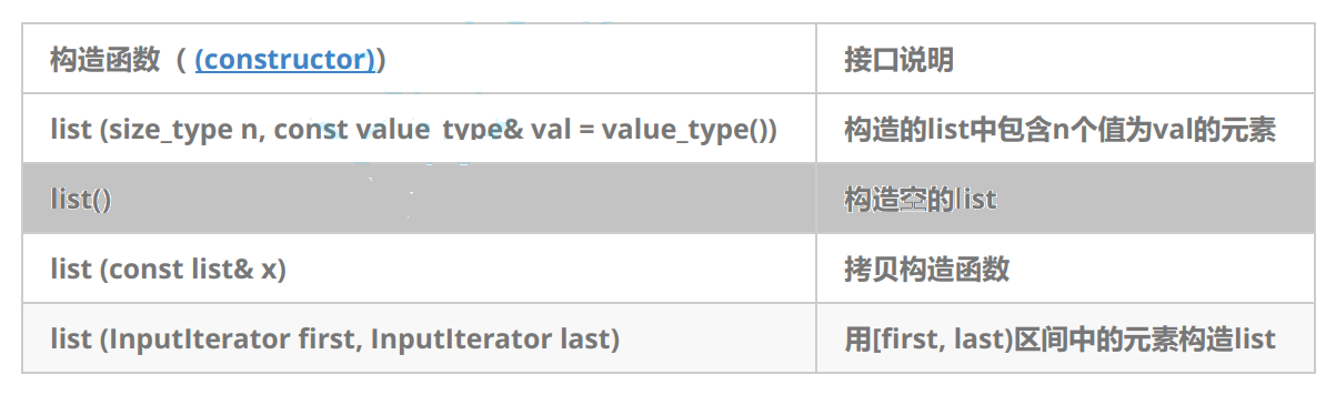 【C++】list的使用 | 模拟实现