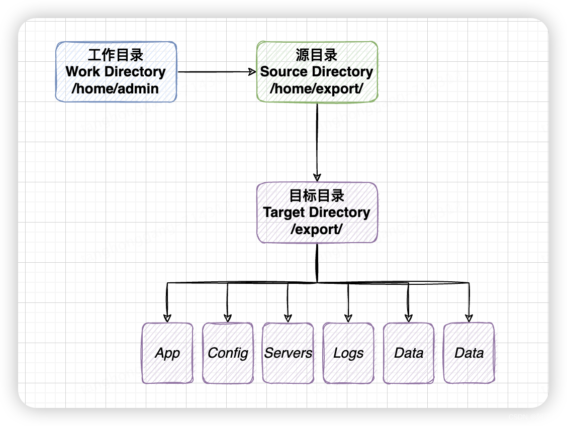 搭建基础镜像（centos+jdk）