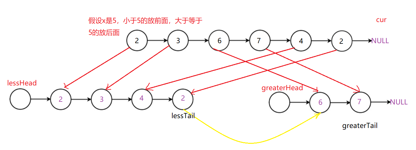 【数据结构】11道LeetCode链表OJ练习