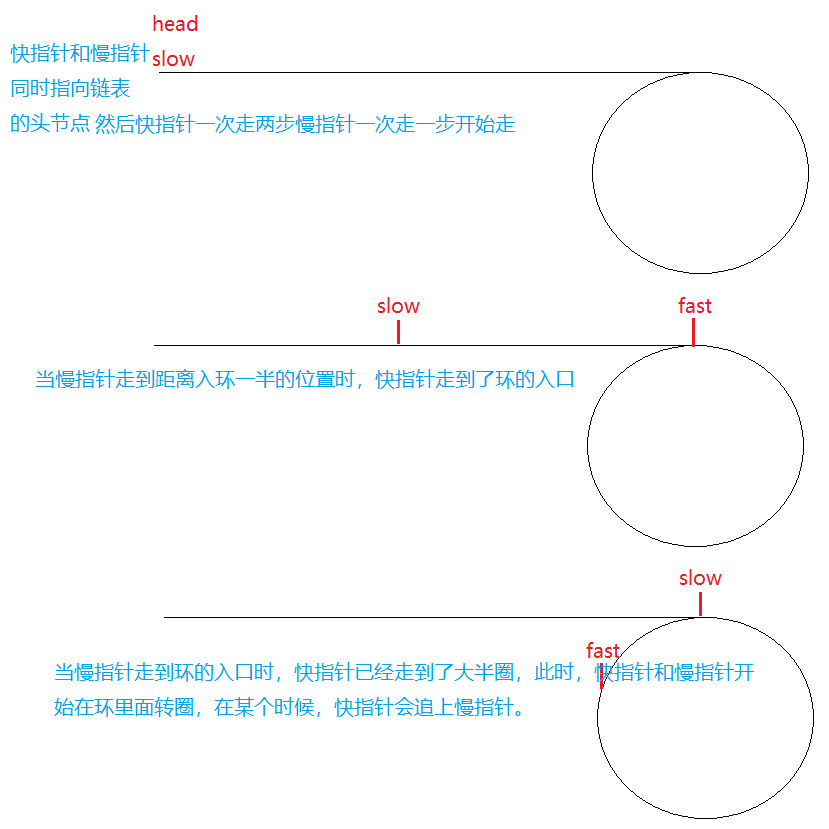 【数据结构】11道LeetCode链表OJ练习