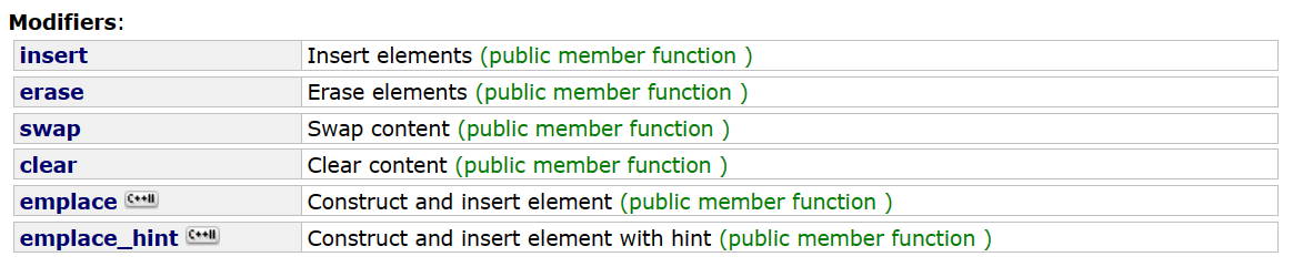 【C++】map和set的使用及其模拟实现