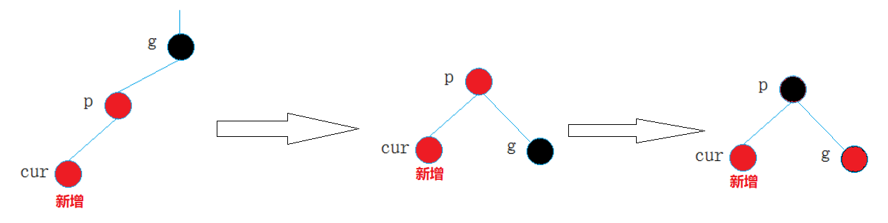 【C++】红黑树