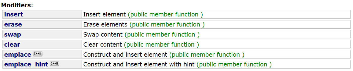 【C++】map和set的使用及其模拟实现