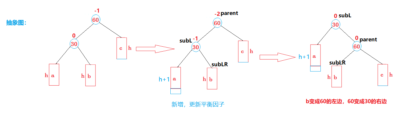 【C++】AVL树