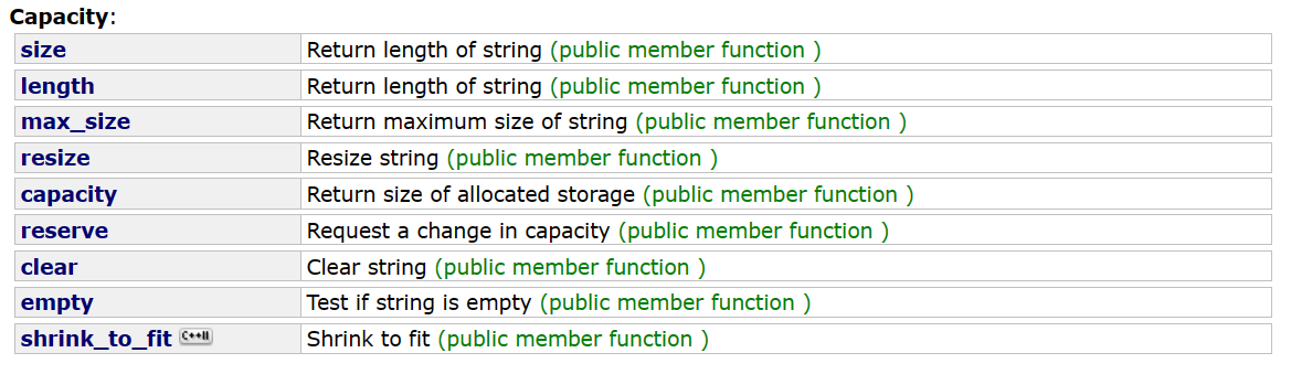 【C++】string的使用及其模拟实现