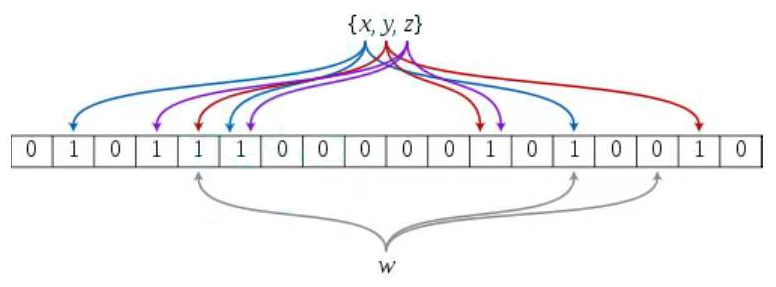 【C++】哈希的应用