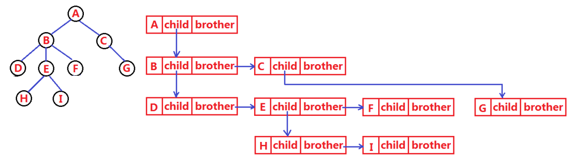 【数据结构】二叉树&&优先级队列——堆