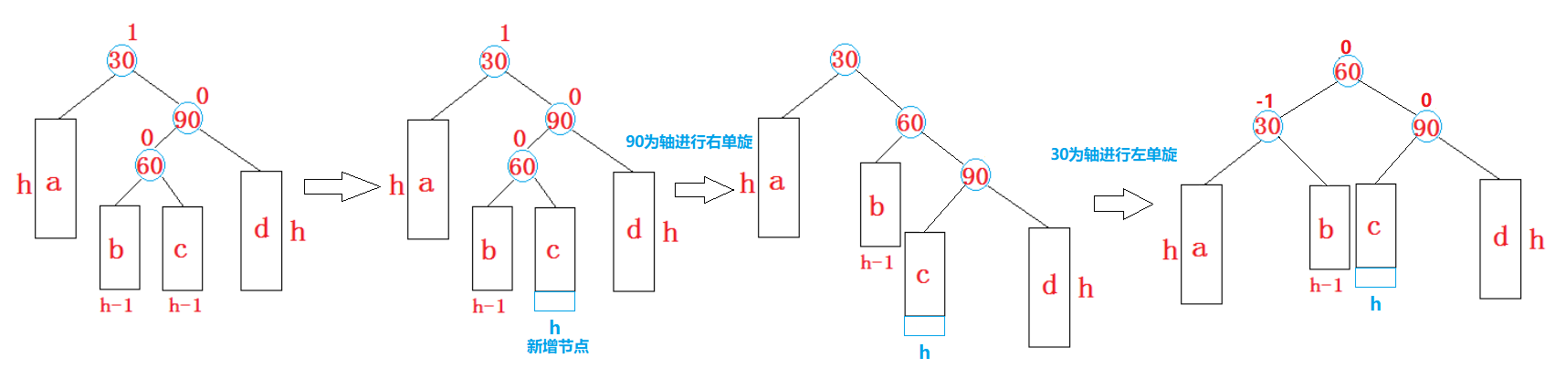 【C++】AVL树