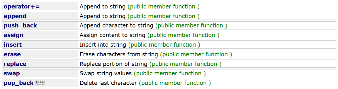 【C++】string的使用及其模拟实现